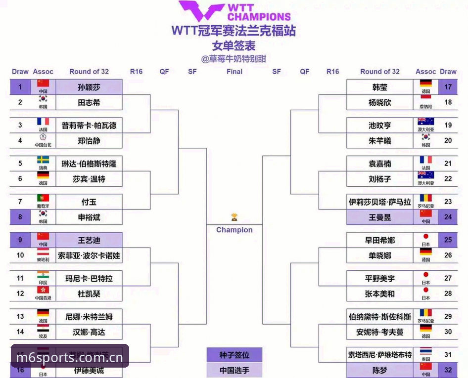 M6体育移动平台 2026法网女单签表解析:郑钦文保分压力与王欣瑜突围机会详解